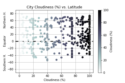 Latitude vs Cloudiness