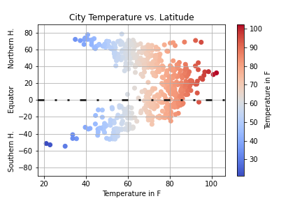 Latitude vs Temp